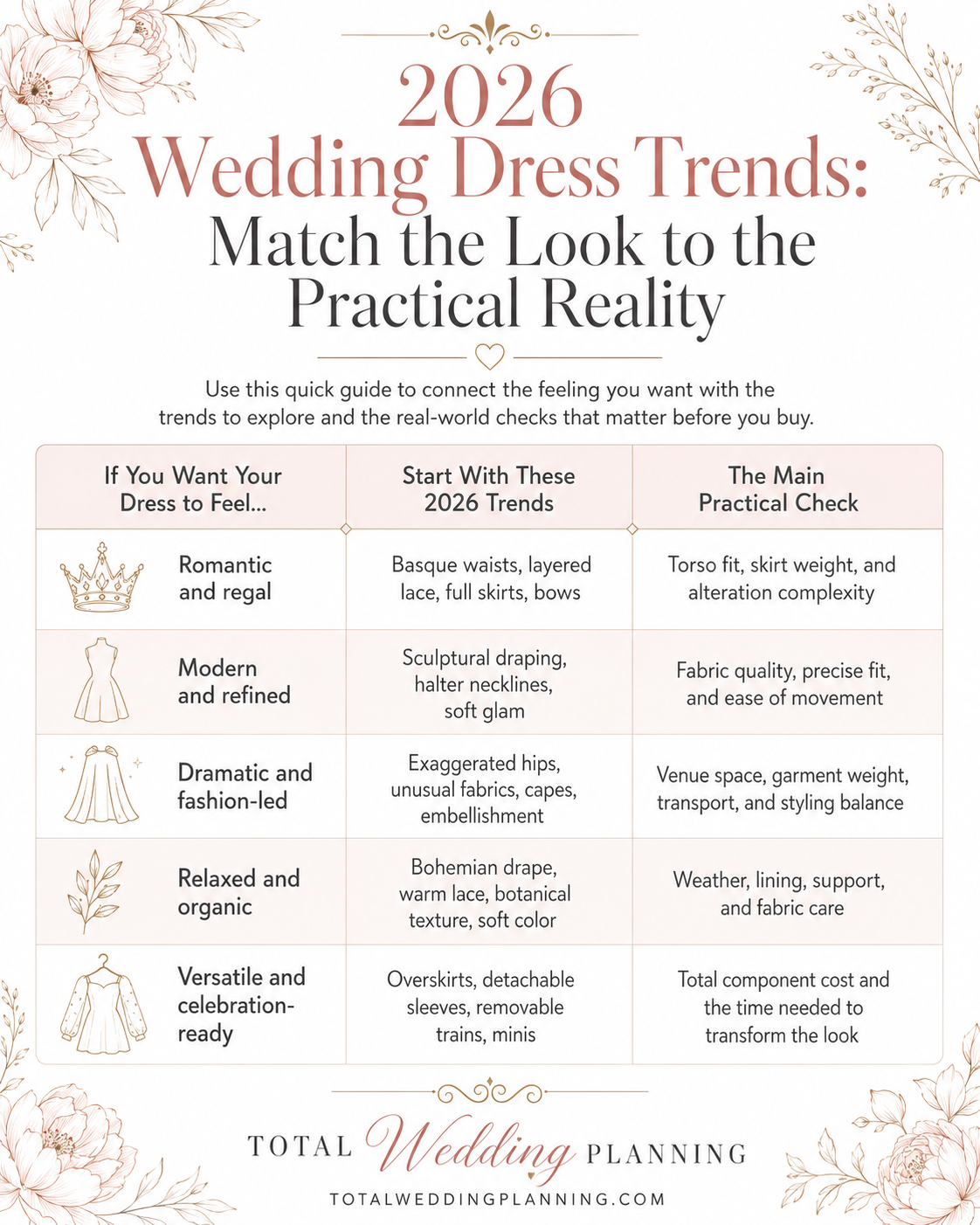 What Defines Wedding Dress Style in 2026