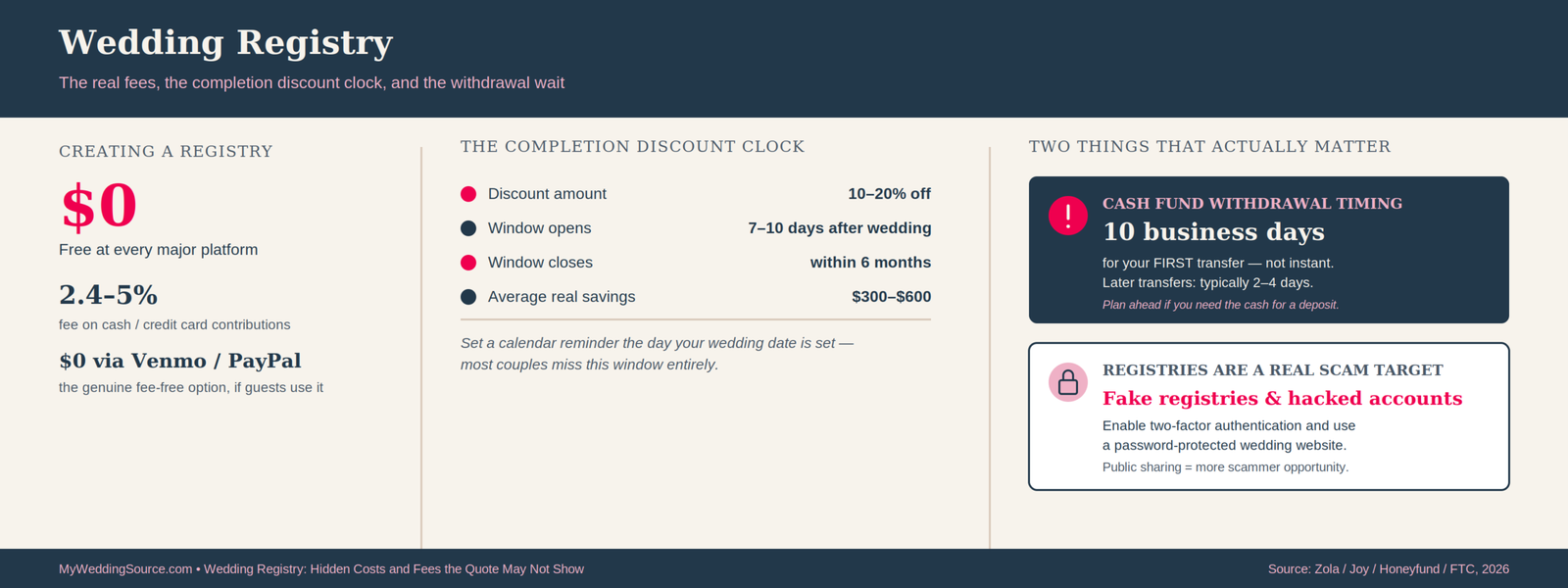 Hawaii Honeymoon Hidden Fees and Booking Terms to Check 6 Hawaii Honeymoon Hidden Fees and Booking Terms to Check