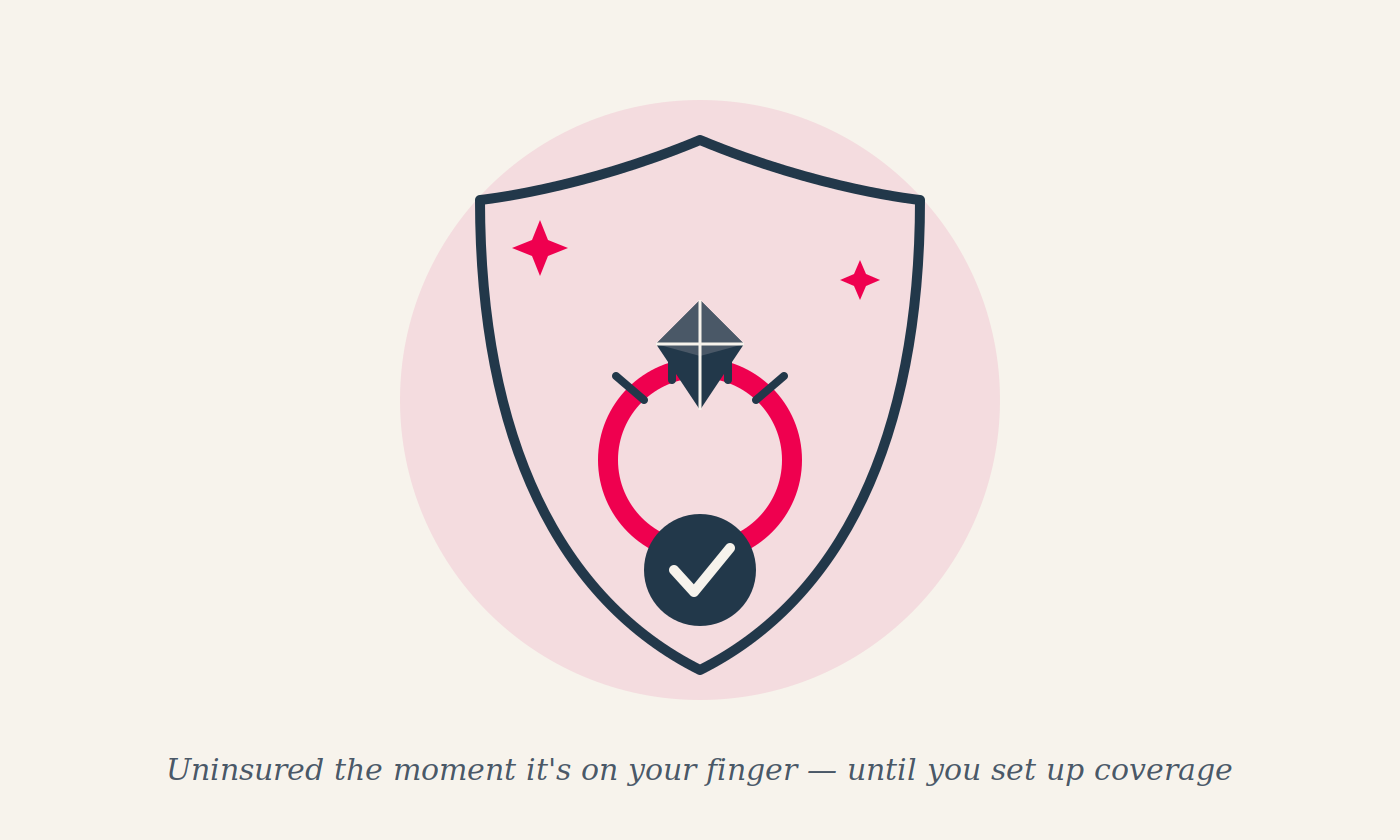 What to Do After Getting Engaged 18 Engagement ring insurance illustration: a diamond ring protected inside a shield with a checkmark