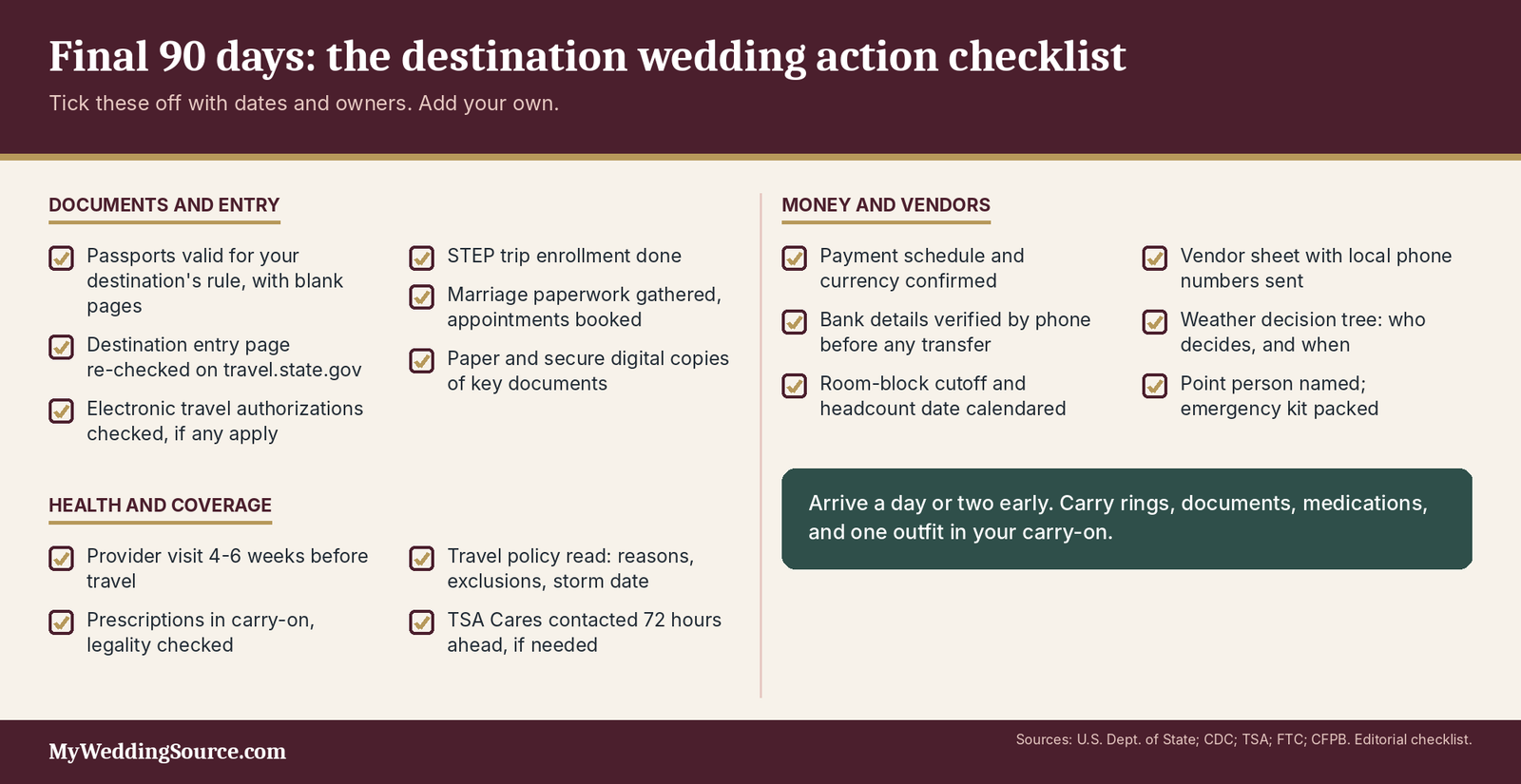 Destination Wedding Checklist: What to Do, When to Do It, and What Couples Forget 6 Destination wedding final 90 days checklist: documents, entry rules, health, coverage, money and vendors