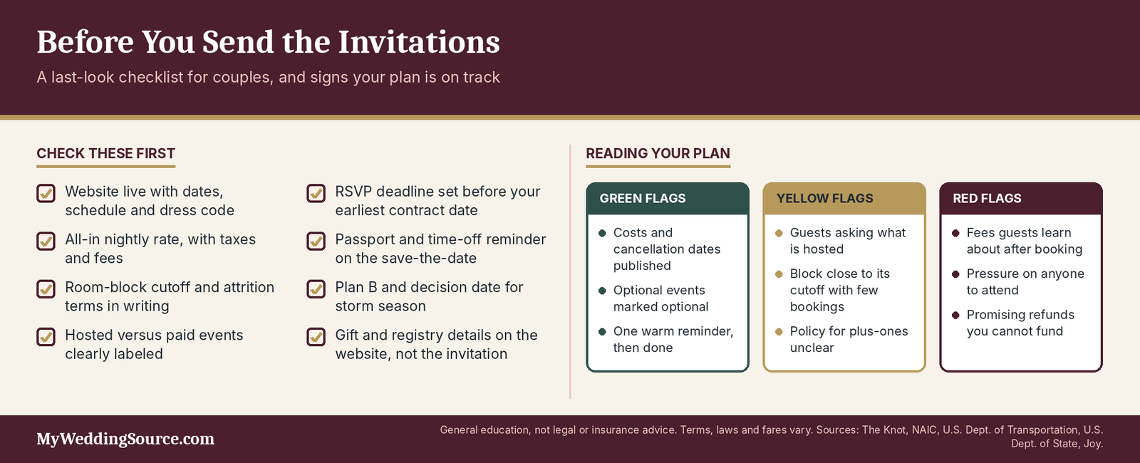Destination Wedding Etiquette: Modern Rules, Wording, and Real-Life Examples 6 Destination wedding etiquette checklist: eight pre-invitation items plus green, yellow and red flags