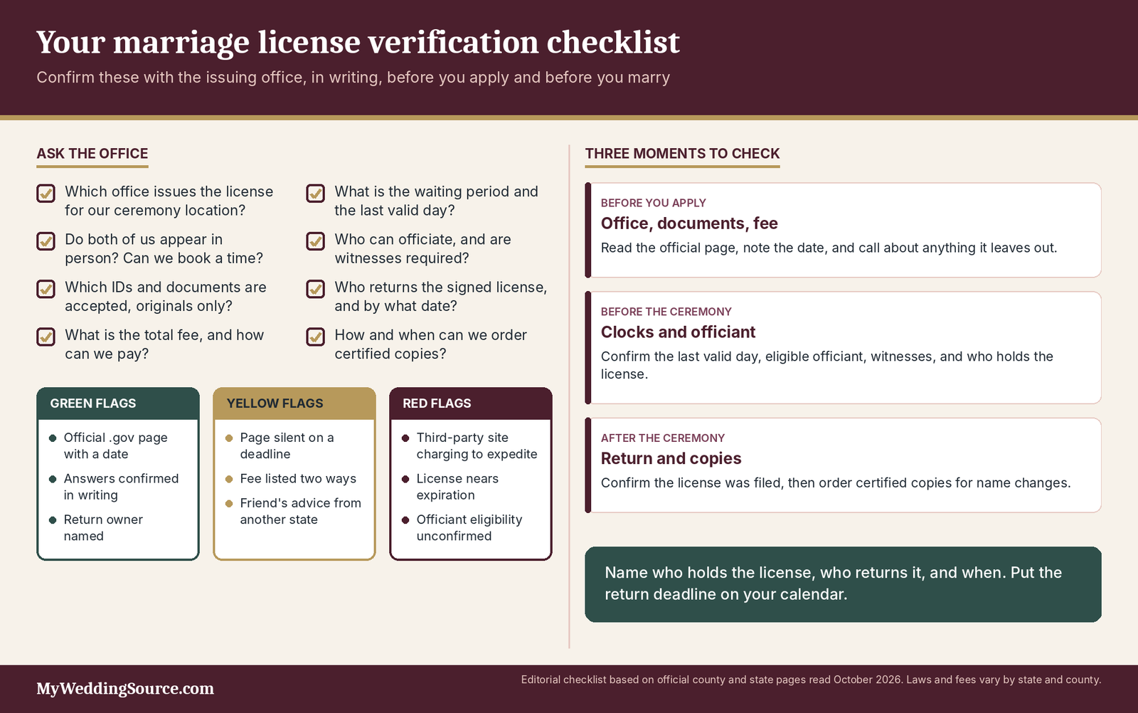 How to Get a Marriage License: Rules, Documents, Deadlines, and Costs to Verify 6 Marriage license checklist: eight questions to ask the issuing office, plus green, yellow and red flags