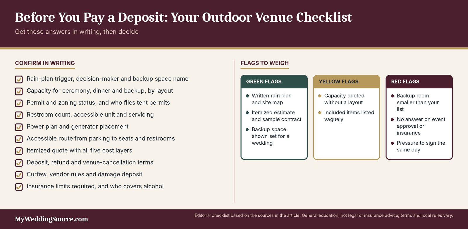 Outdoor Wedding Venues: Costs, Questions, Red Flags, and What to Check Before Booking 6 Outdoor wedding venue checklist: ten items to confirm in writing plus green, yellow and red flags