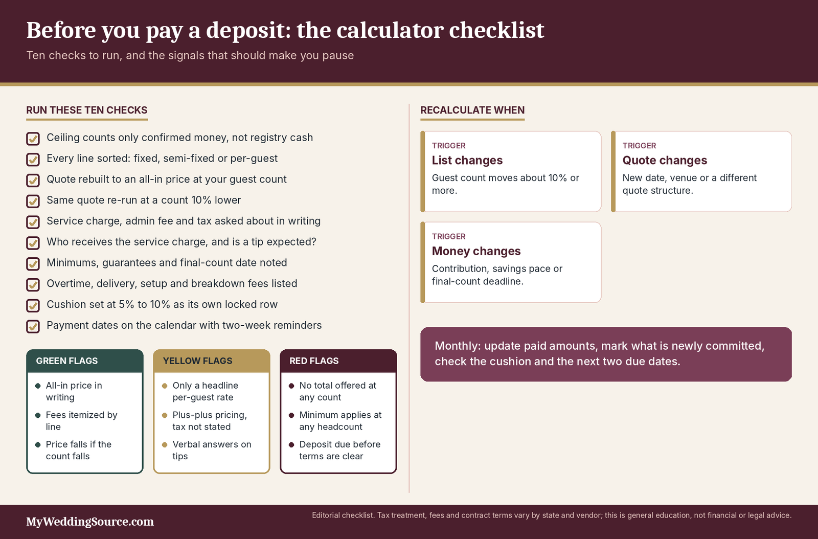Wedding Budget Calculator: What Couples Actually Pay and Where the Total Changes 8 Wedding quote comparison checklist: ten checks, green, yellow and red flags and budget recalculation triggers