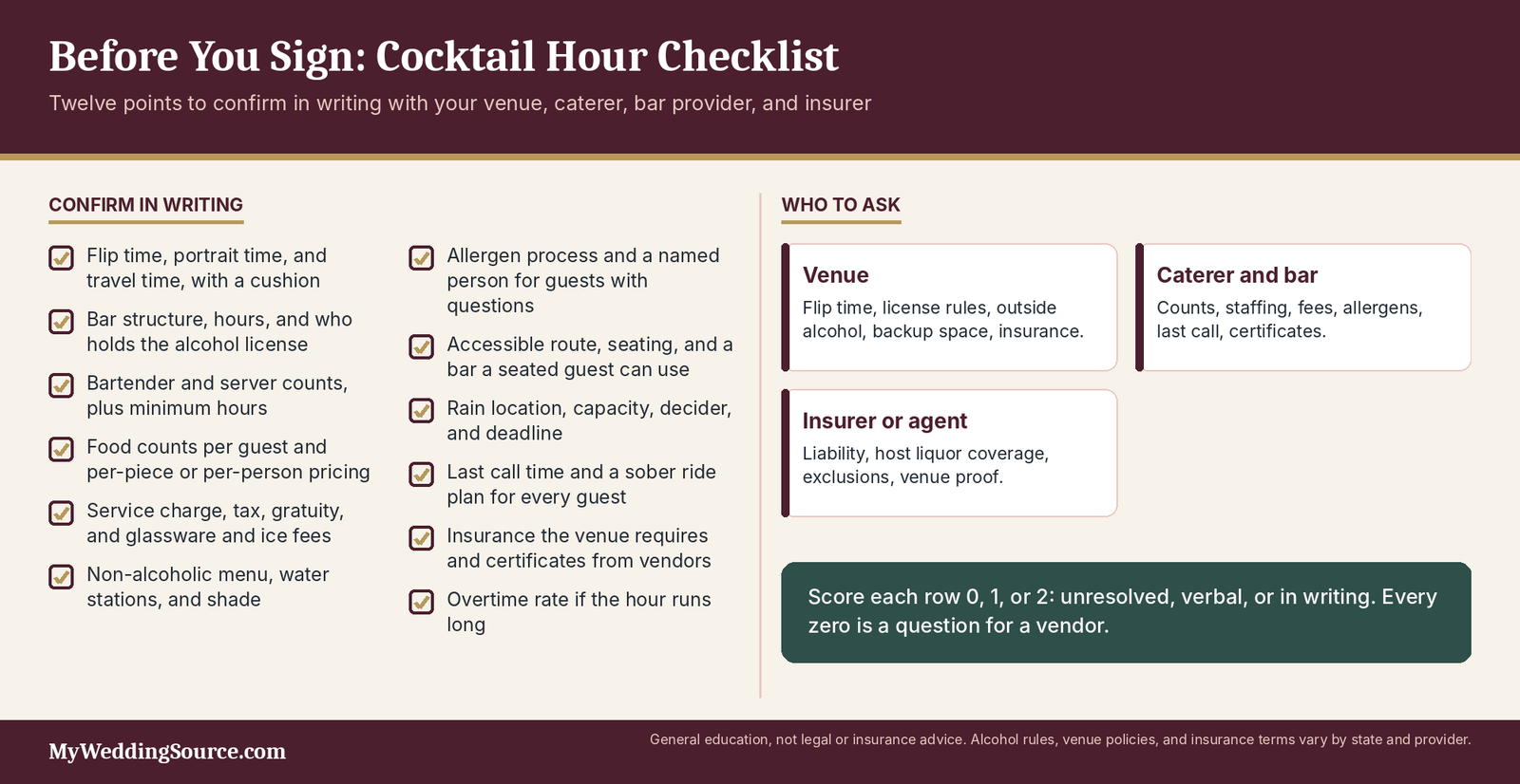 Wedding Cocktail Hour: A Practical Guide for U.S. Couples 6 Wedding cocktail hour checklist: twelve points to confirm in writing before you pay a caterer or bar deposit