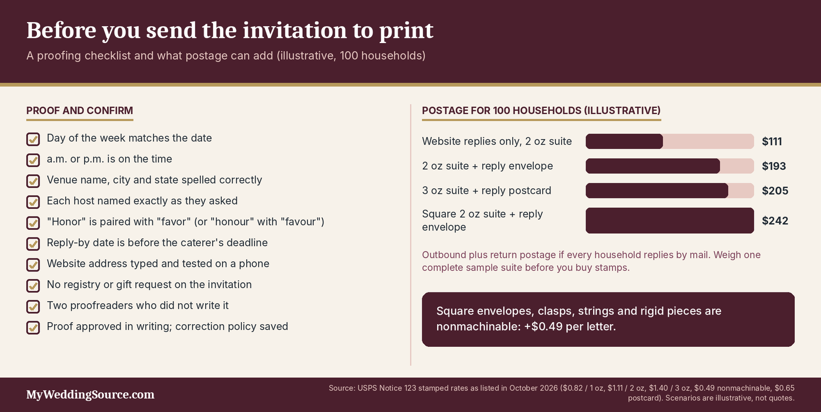 Wedding Invitation Wording: Clear Examples for Invitations, Websites, and Guest Messages 6 Wedding invitation proofing checklist: ten checks and illustrative postage for 100 households