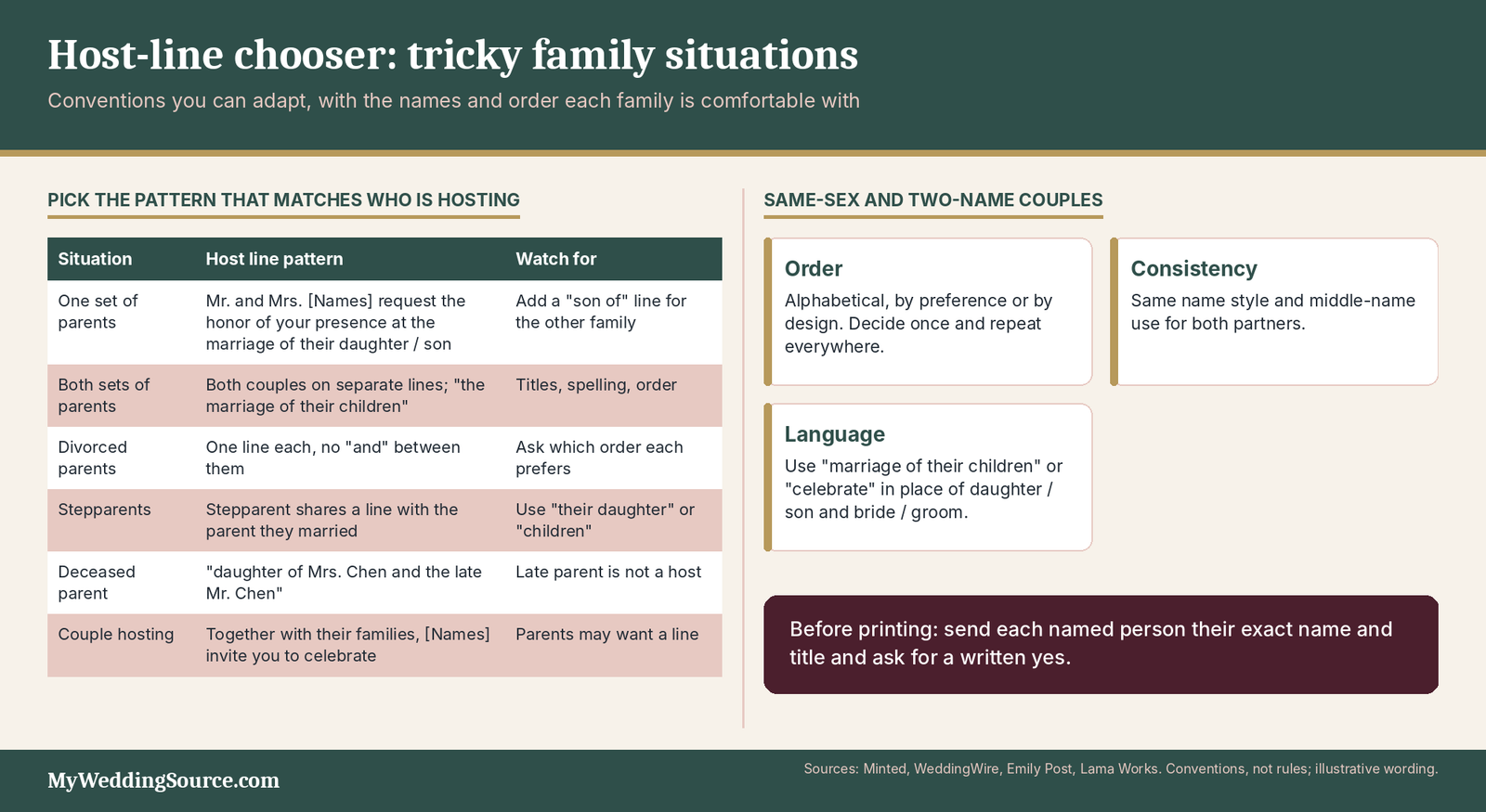 Wedding Invitation Wording: Clear Examples for Invitations, Websites, and Guest Messages 5 Wedding invitation wording examples: host-line patterns for parents, divorced parents, stepparents and couples
