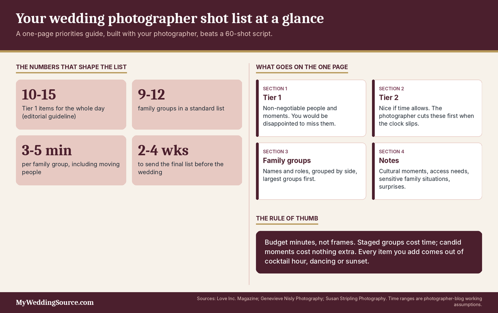 Wedding Photographer Shot List: Cost, Timeline, Shot Priorities, and Contract Questions 4 Wedding photographer shot list infographic: Tier 1 and Tier 2 priorities, family groups and notes on one page