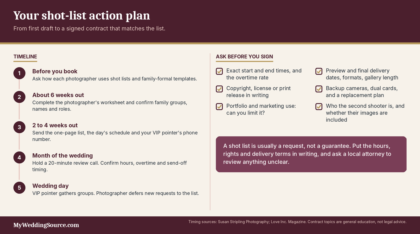 Wedding Photographer Shot List: Cost, Timeline, Shot Priorities, and Contract Questions 6 Wedding photographer shot list action plan: timeline from first draft to signed contract and what to ask before signing