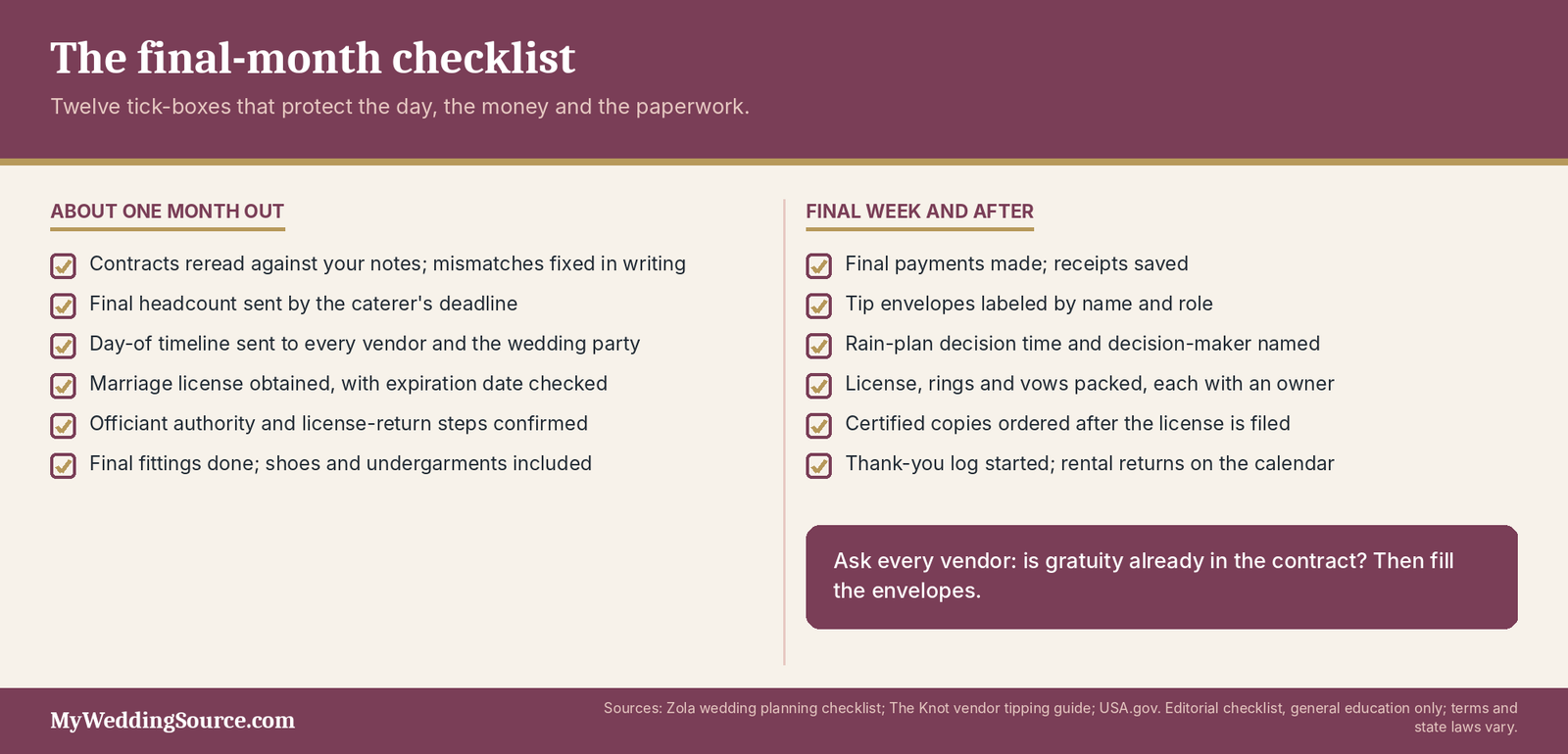 Wedding Planning Checklist: The Practical List From First Booking to Final Week 6 Wedding planning checklist for the final month: twelve tasks from contract review to certified copies
