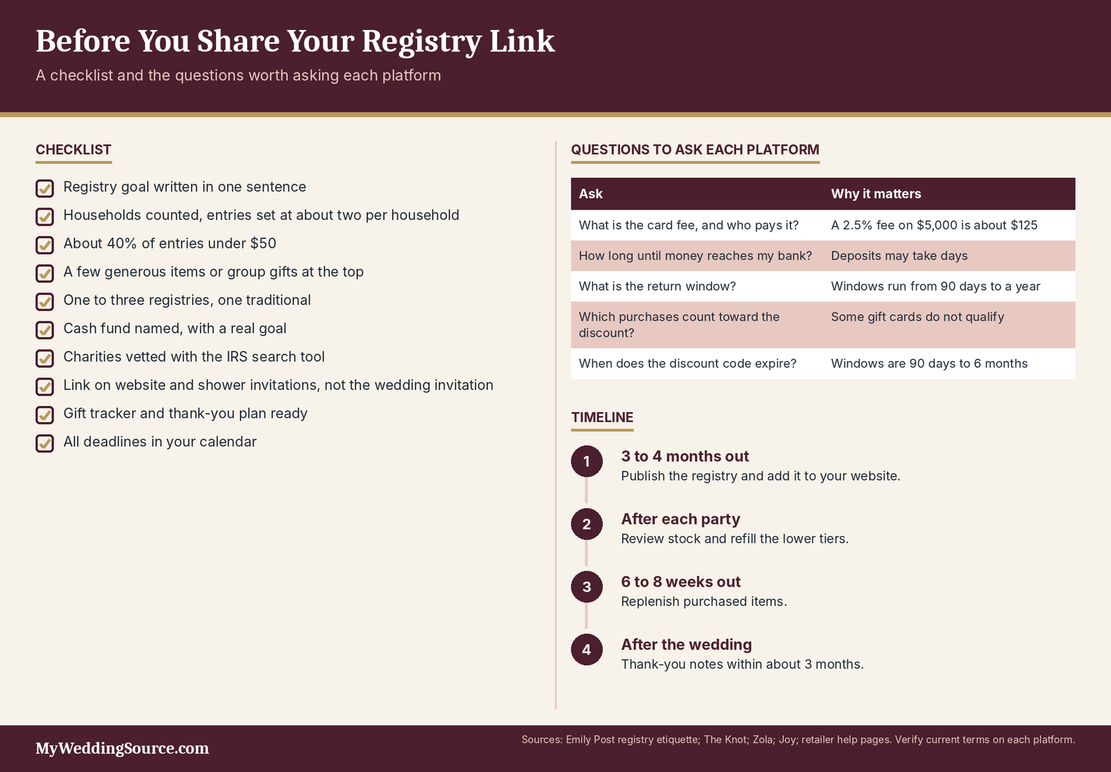 Wedding Registry Ideas: Search-Driven Ideas Couples Can Actually Use 6 Wedding registry launch checklist: ten items, five platform questions and a timeline to thank-you notes