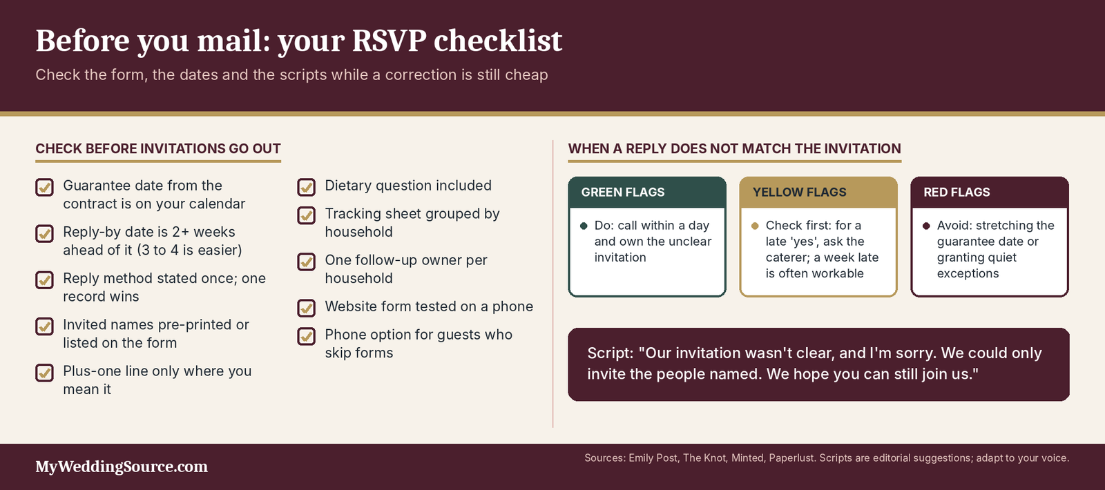 Wedding RSVP Etiquette: Modern Rules, Wording, and Real-Life Examples 8 Wedding RSVP checklist: ten items before mailing and a script for guests who add an uninvited person